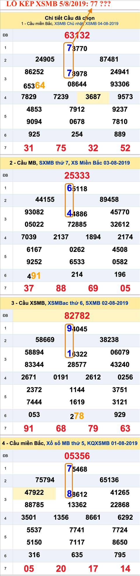 An so kep XSMB 5-8-2019 An so kep XSMB 5-8-2019